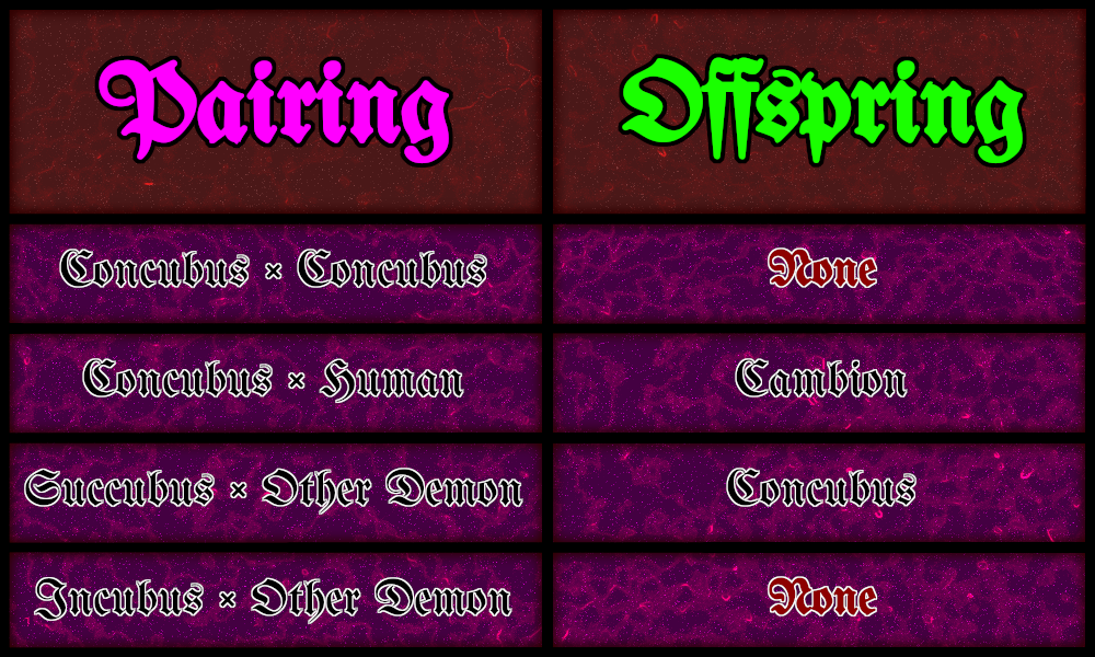 Concubus Pairings.png