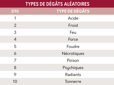 projectile frénétique.png