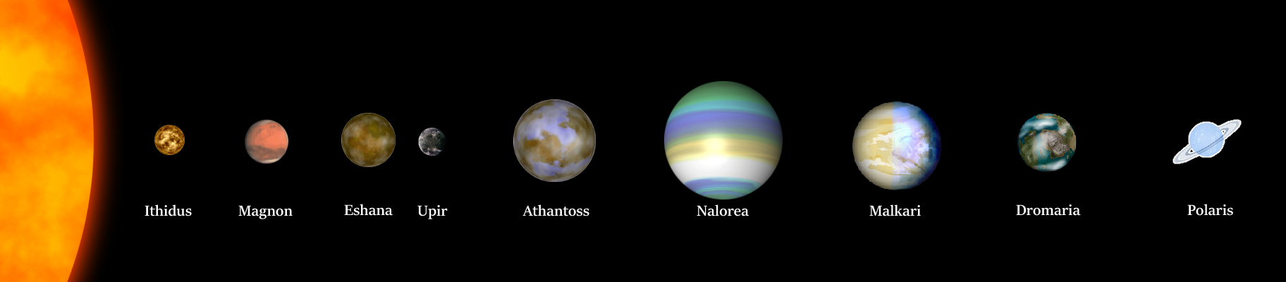 SunRunSystem.png The Sunrun Solar System with Planets labeled - Ithidus, Magnon, Eshana, Upir, Athantoss, Nalorea, Malkari, Dromaria, Polaris