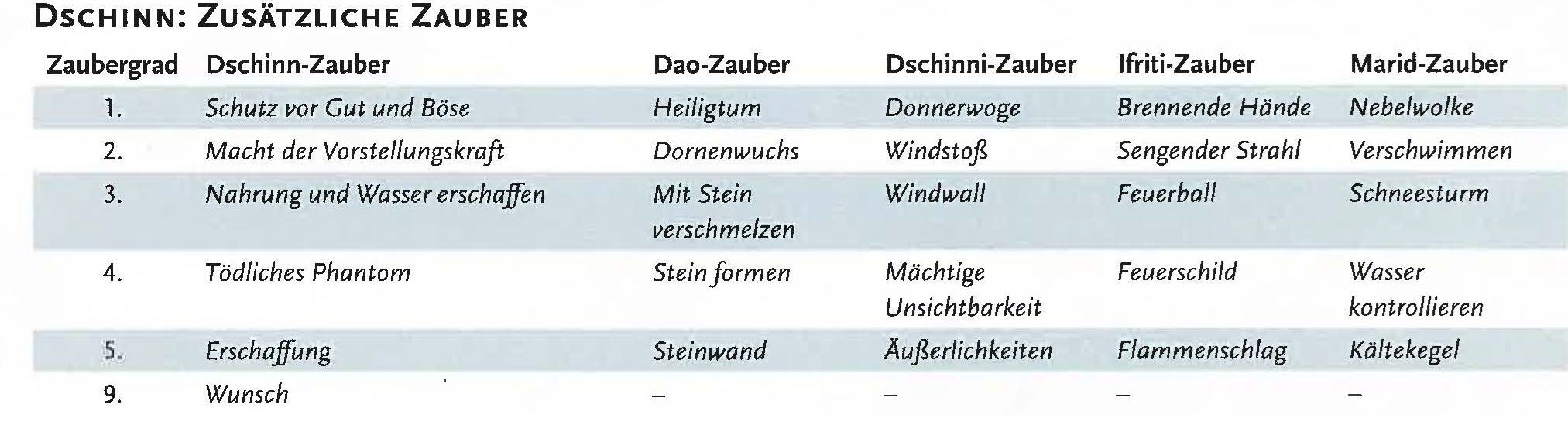 Dschnin Zauber.png