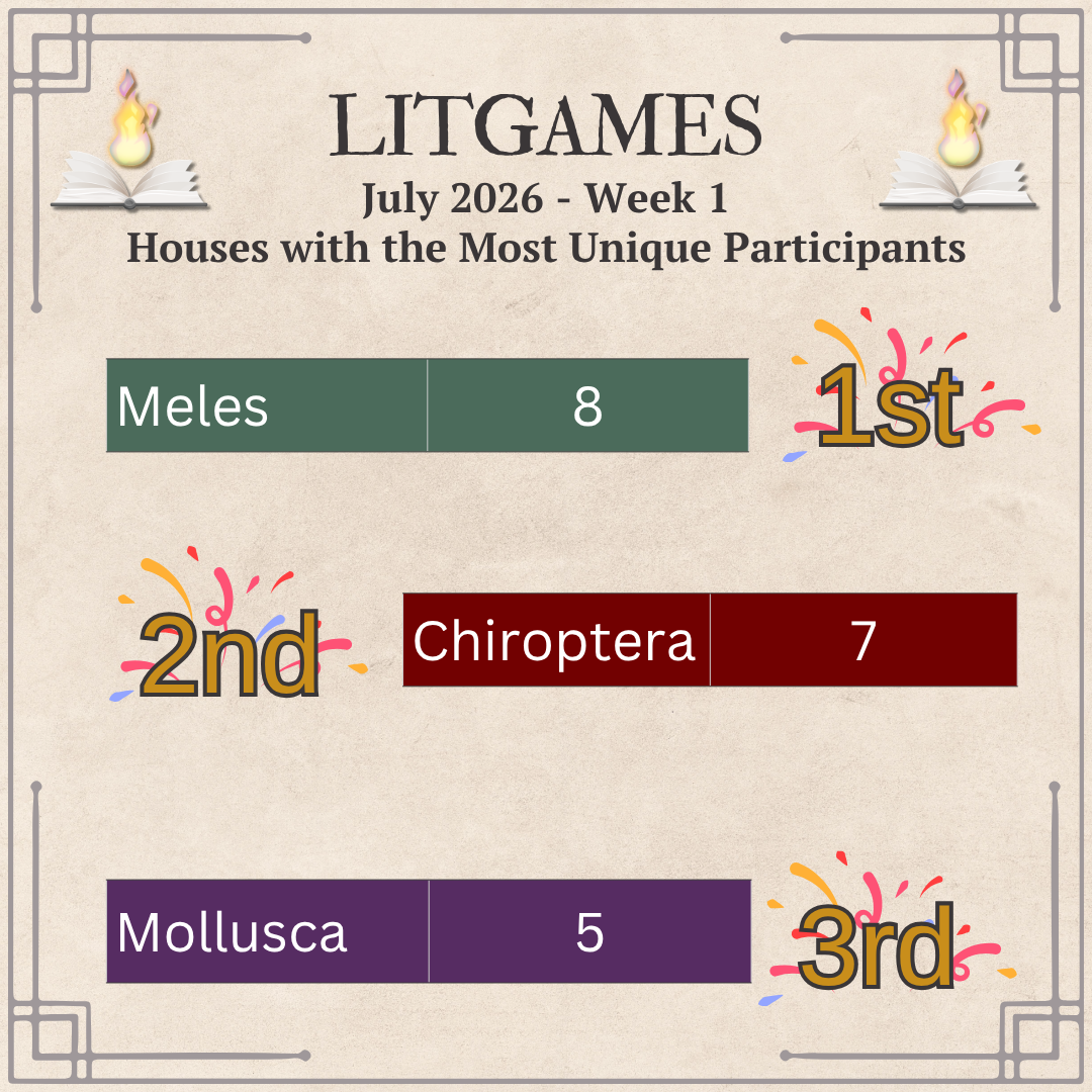 1rst- Meles- 8, 2nd Chiroptera 7, 3rd Mollusca 5