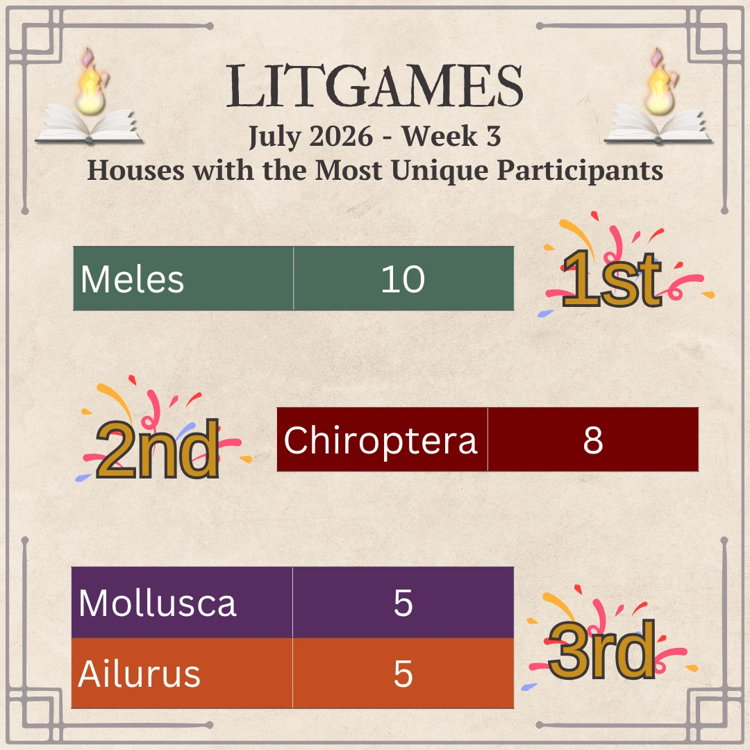 Meles 10 1rst, Chiroptera 8 2nd, Molusca and Ailurus 5 each 3rd