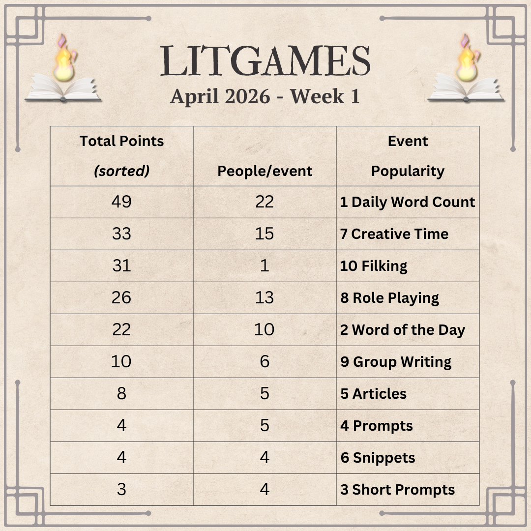 A table with total points, people per event, Event Popularity