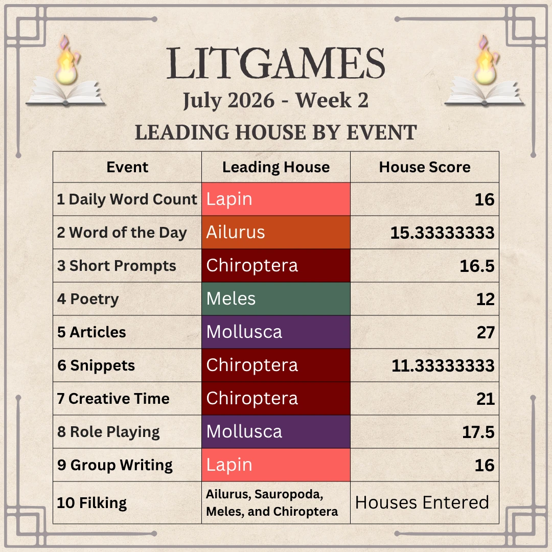 Daily Word Count Lapin , Word of the Day Ailurus, Short Prompts Chiroptera, Poetry Meles, Articles Mollusca, Snippets Chiroptera, Creative Time Chiroptera, Roleplaying Mollusca, Group Writing Lapin, Filking Ailurus Sauropoda Meles Chiroptera