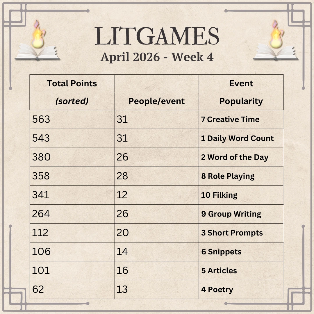 Graph with Event Popularity