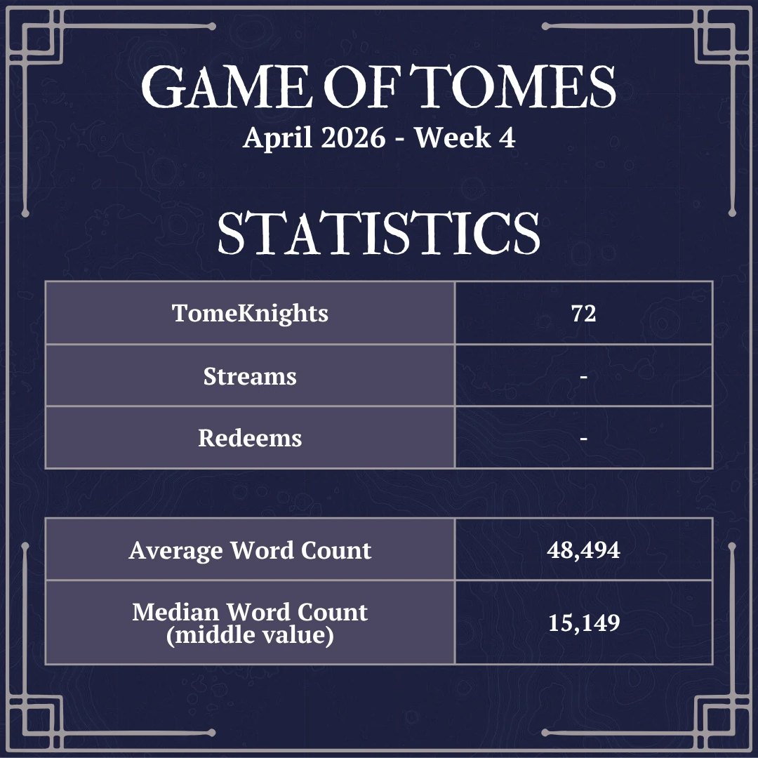 TomeKnights: 72, Average Word Count: 48,494, Median Word Count: 15, 149