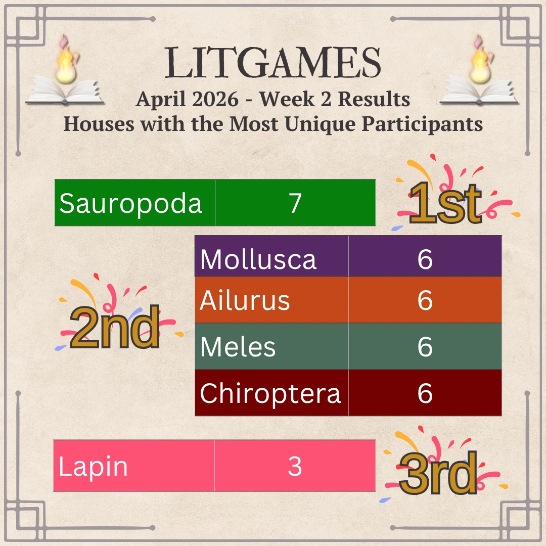 1st Sauropoda 7, 2nd Mollusca, Ailurus, Meles, Chiroptera, 6, 3rd Lapin 3