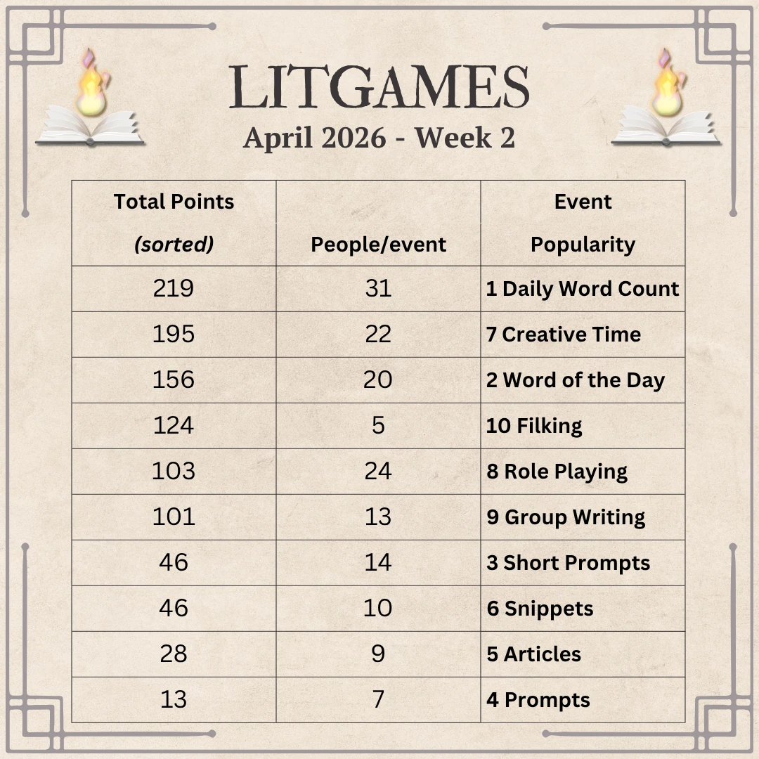 Header: LitGames April 2026 Week 2 and a table with total points, people per evernt, and Event Popularity