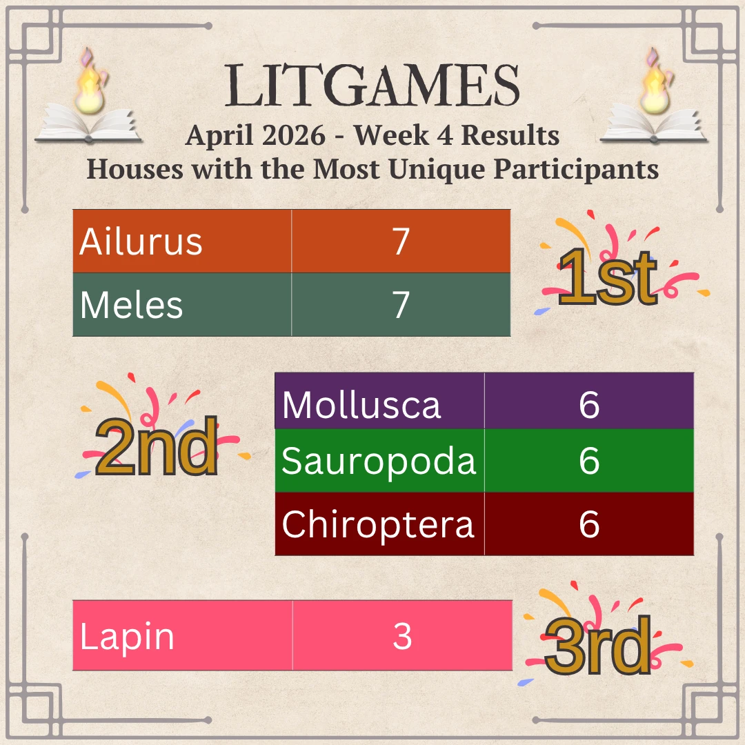 1st, Ailurus, Meles, 7 - 2nd, Mollusca, Sauropoda, Chiroptera, 6 - 3rd Lapin 3