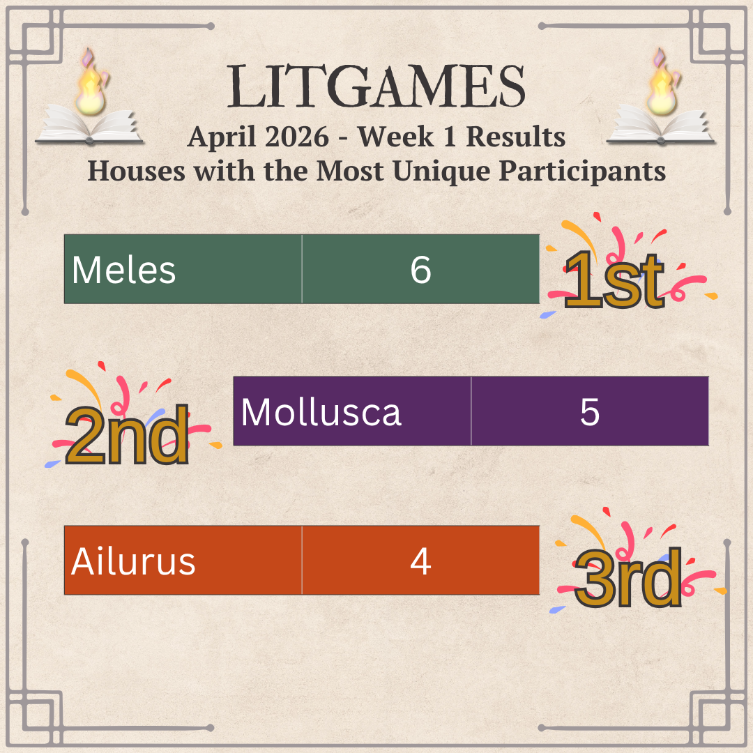 Meles - 6- 1rst in green box, 2nd Molluca-5 in purple box, Ailurus-4 3rd in orange box