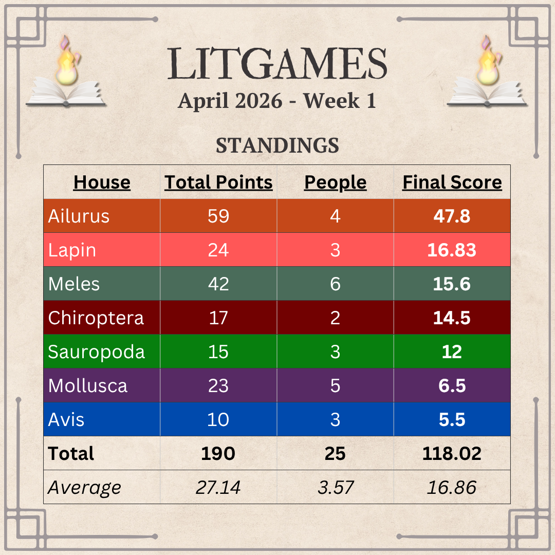 Graph with Standings after week 1