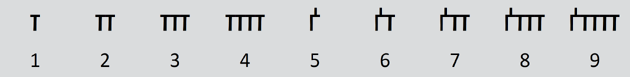 Dethek_one_to_nine.webp