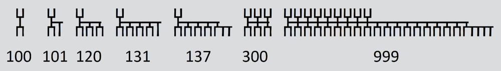 Dethek_hundreds.webp