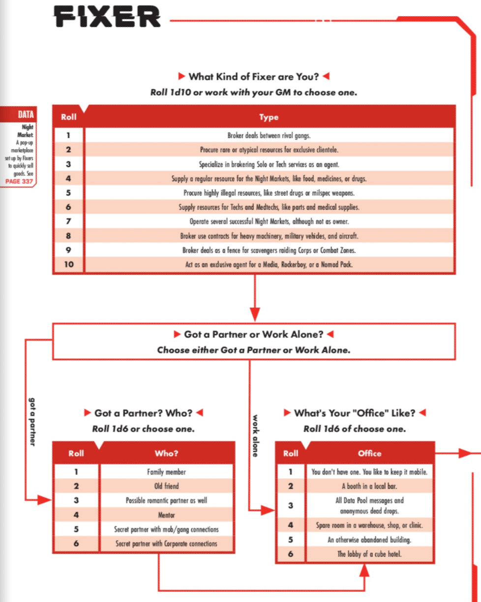 fixer lifepath 1.PNG