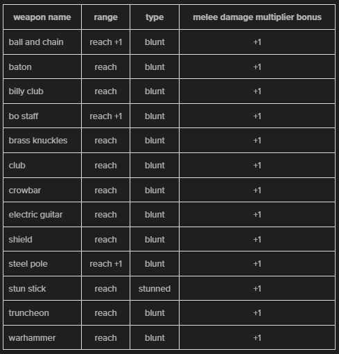 melee weapons blunt.png