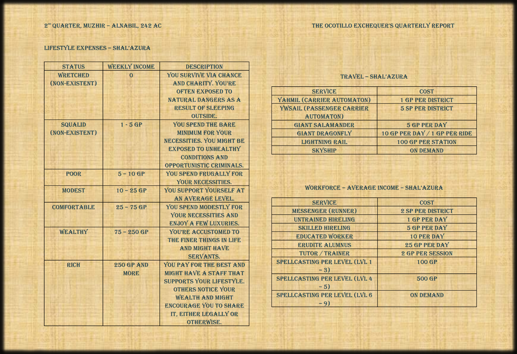 The Ocotillo Exchequer's Quarterly Report.png